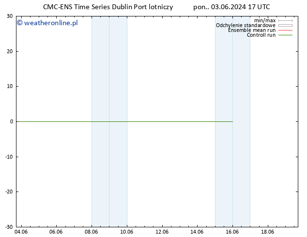 Height 500 hPa CMC TS śro. 05.06.2024 17 UTC