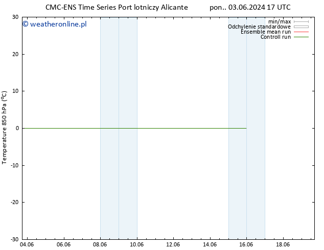 Temp. 850 hPa CMC TS czw. 06.06.2024 05 UTC