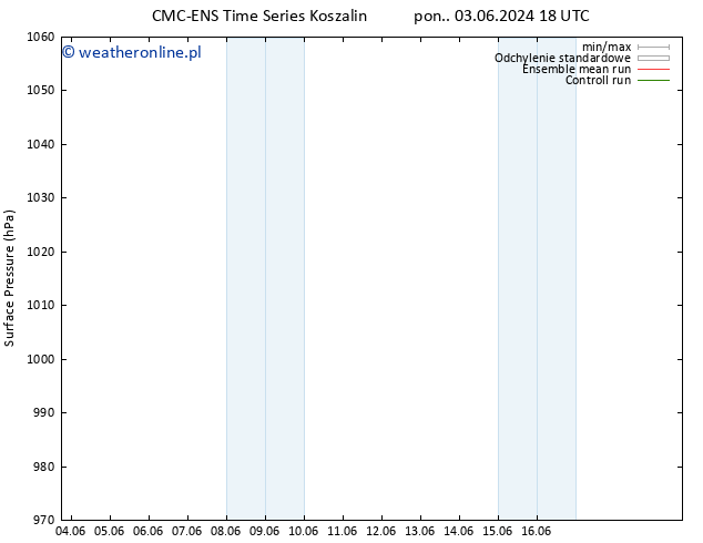 ciśnienie CMC TS nie. 09.06.2024 12 UTC