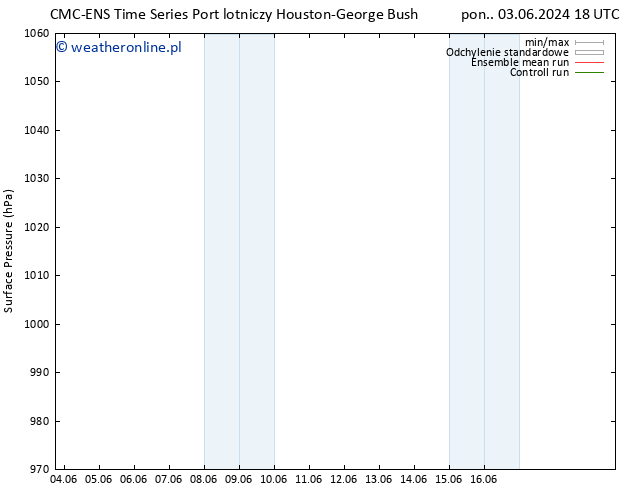 ciśnienie CMC TS pt. 07.06.2024 06 UTC