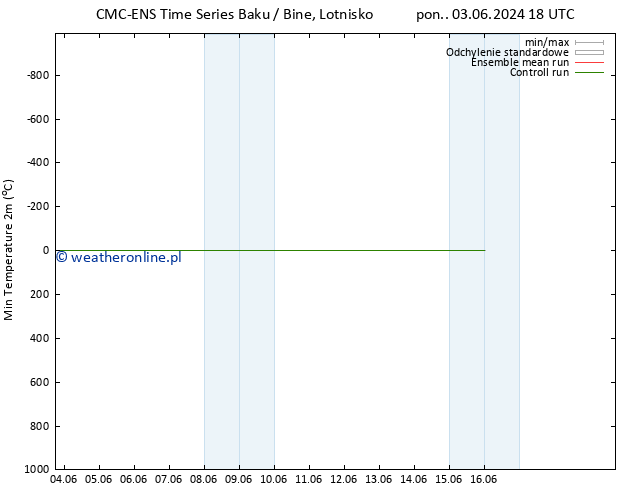 Min. Temperatura (2m) CMC TS pt. 07.06.2024 06 UTC