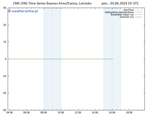 wiatr 10 m CMC TS pon. 03.06.2024 19 UTC