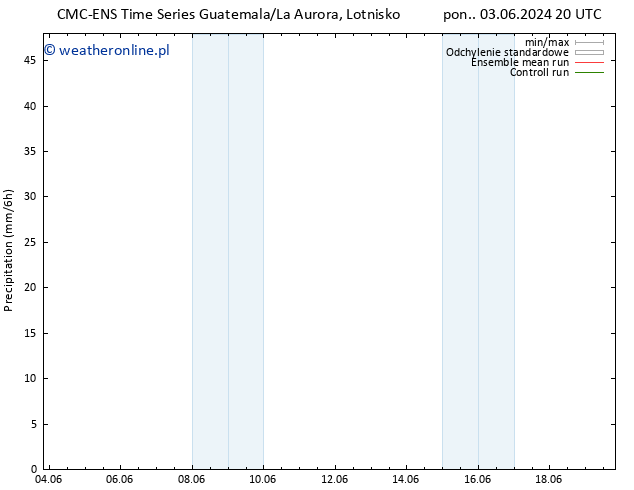 opad CMC TS pon. 03.06.2024 20 UTC