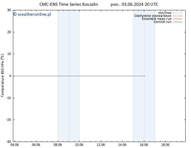 Temp. 850 hPa CMC TS nie. 16.06.2024 02 UTC