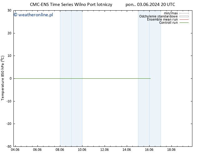 Temp. 850 hPa CMC TS so. 08.06.2024 08 UTC