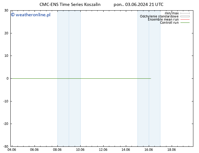 Height 500 hPa CMC TS wto. 04.06.2024 03 UTC