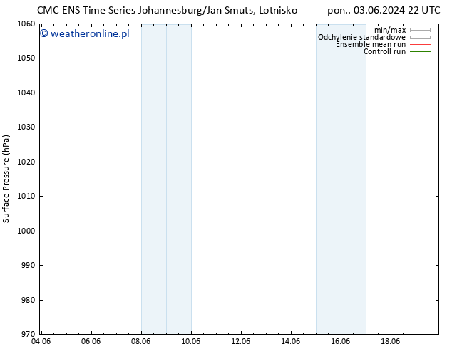 ciśnienie CMC TS nie. 09.06.2024 10 UTC