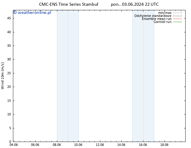 wiatr 10 m CMC TS so. 08.06.2024 10 UTC