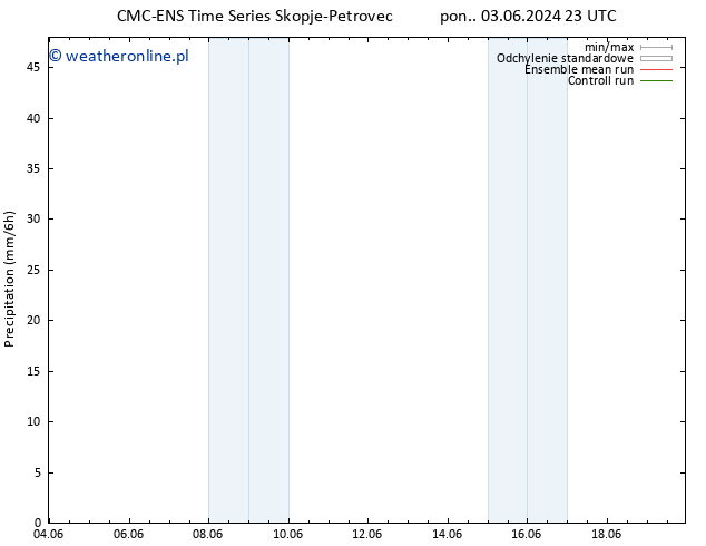 opad CMC TS wto. 04.06.2024 05 UTC