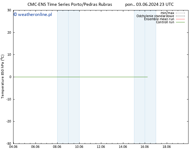 Temp. 850 hPa CMC TS wto. 11.06.2024 05 UTC