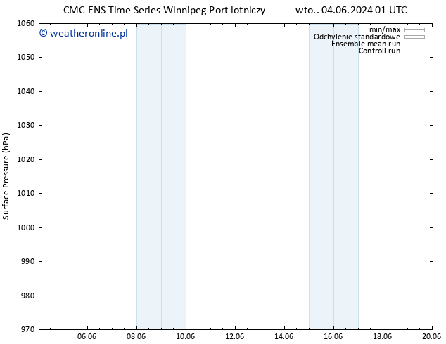 ciśnienie CMC TS wto. 04.06.2024 13 UTC