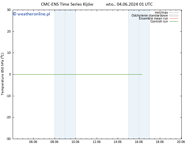 Temp. 850 hPa CMC TS nie. 16.06.2024 07 UTC