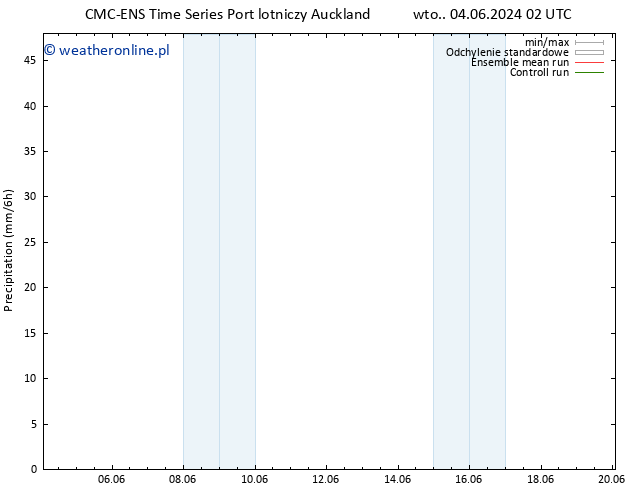 opad CMC TS wto. 04.06.2024 20 UTC