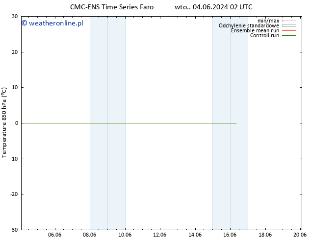 Temp. 850 hPa CMC TS wto. 11.06.2024 08 UTC