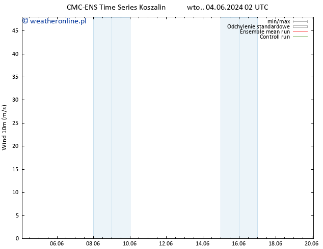 wiatr 10 m CMC TS wto. 11.06.2024 08 UTC