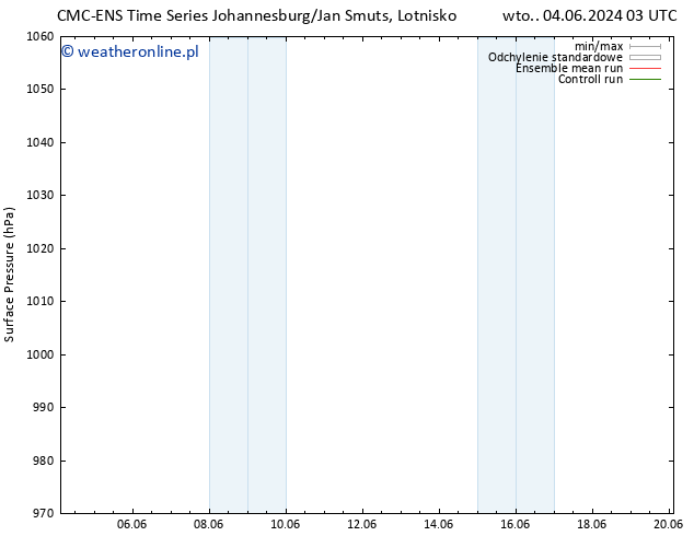 ciśnienie CMC TS nie. 09.06.2024 15 UTC