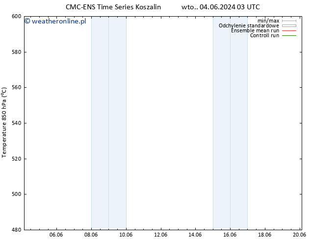 Height 500 hPa CMC TS śro. 05.06.2024 09 UTC