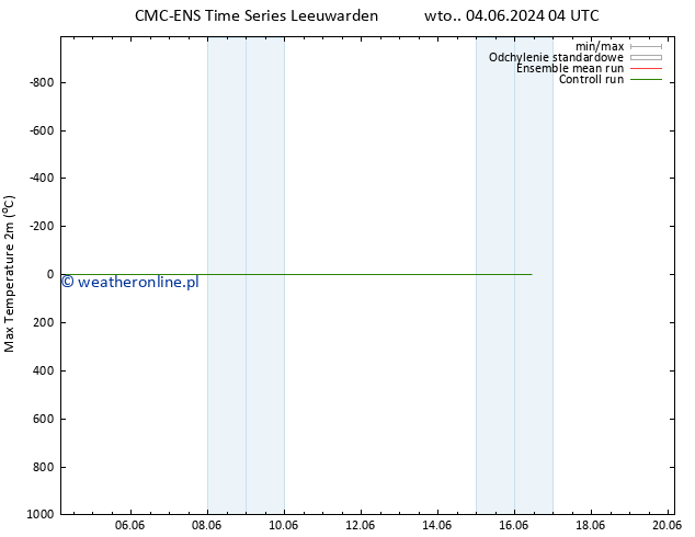 Max. Temperatura (2m) CMC TS wto. 04.06.2024 16 UTC