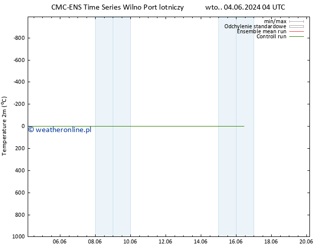 mapa temperatury (2m) CMC TS pon. 10.06.2024 10 UTC