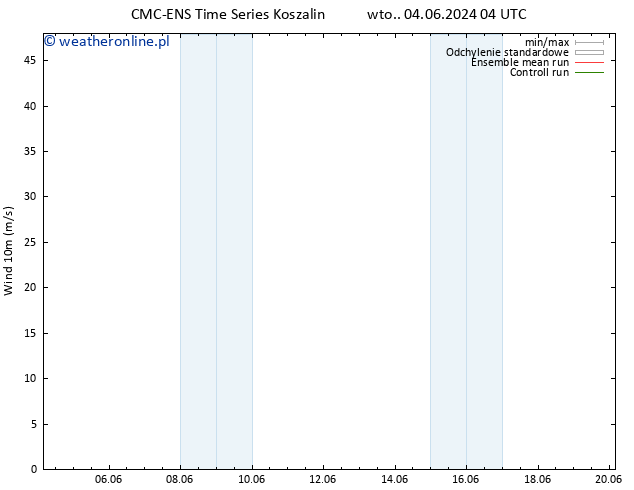 wiatr 10 m CMC TS śro. 05.06.2024 22 UTC