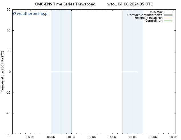 Temp. 850 hPa CMC TS nie. 16.06.2024 11 UTC