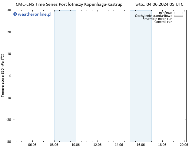 Temp. 850 hPa CMC TS wto. 11.06.2024 11 UTC