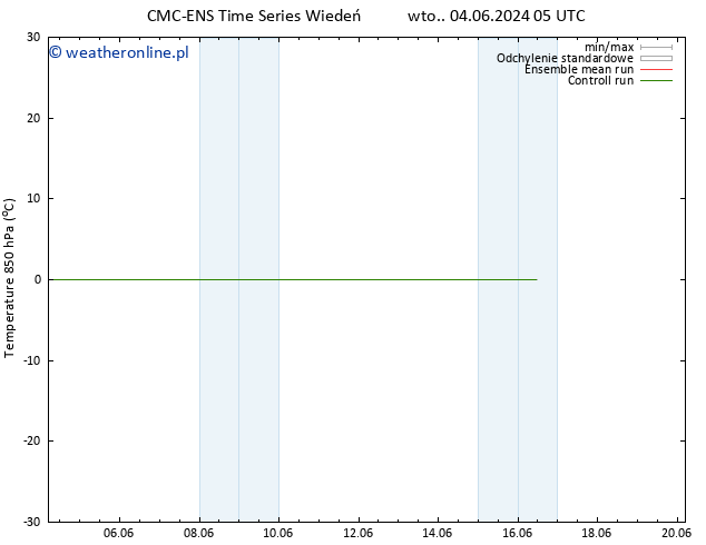 Temp. 850 hPa CMC TS nie. 16.06.2024 11 UTC
