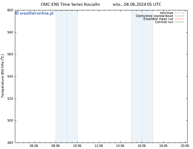 Height 500 hPa CMC TS nie. 09.06.2024 05 UTC