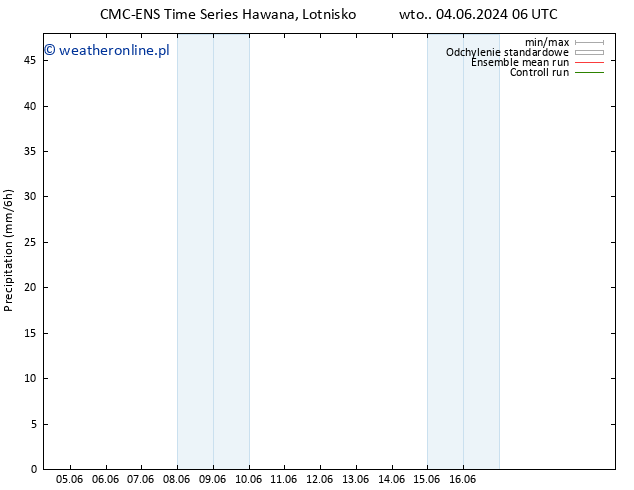 opad CMC TS nie. 16.06.2024 12 UTC