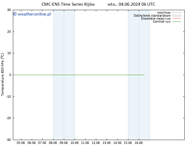 Temp. 850 hPa CMC TS nie. 16.06.2024 12 UTC