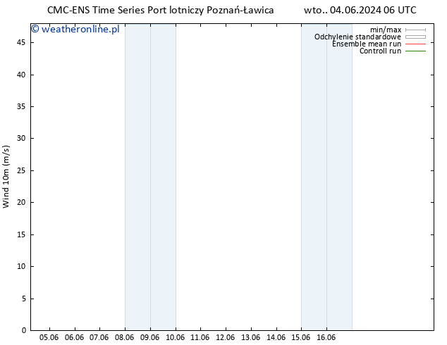 wiatr 10 m CMC TS so. 08.06.2024 18 UTC