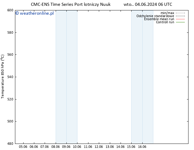 Height 500 hPa CMC TS wto. 04.06.2024 12 UTC