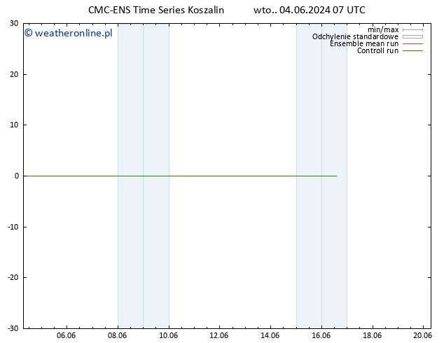 Height 500 hPa CMC TS śro. 05.06.2024 07 UTC