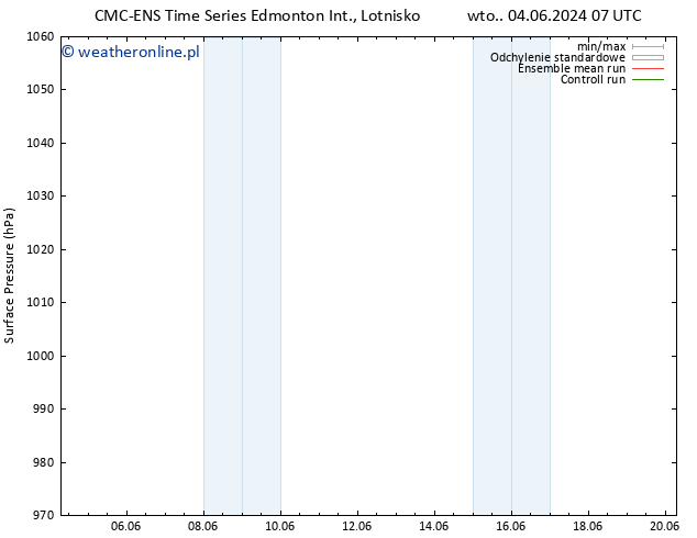 ciśnienie CMC TS czw. 06.06.2024 07 UTC