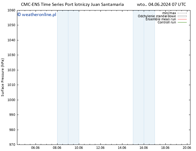 ciśnienie CMC TS śro. 05.06.2024 13 UTC