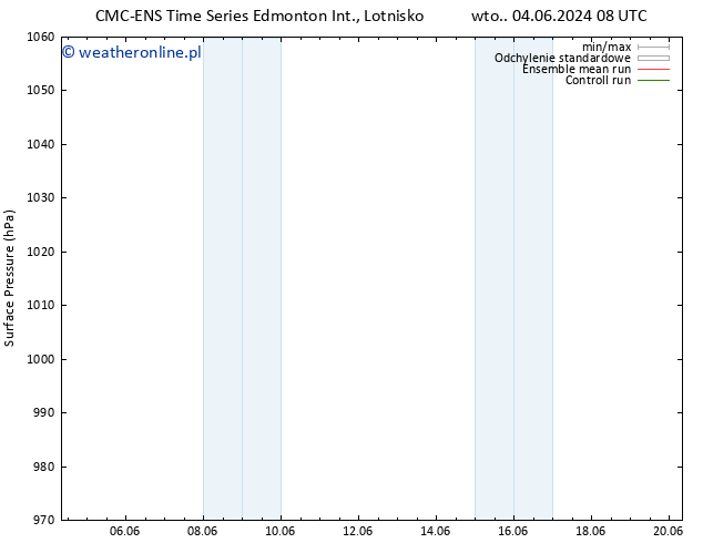 ciśnienie CMC TS wto. 04.06.2024 08 UTC
