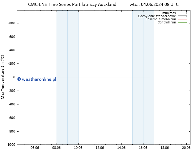 Max. Temperatura (2m) CMC TS pt. 07.06.2024 20 UTC