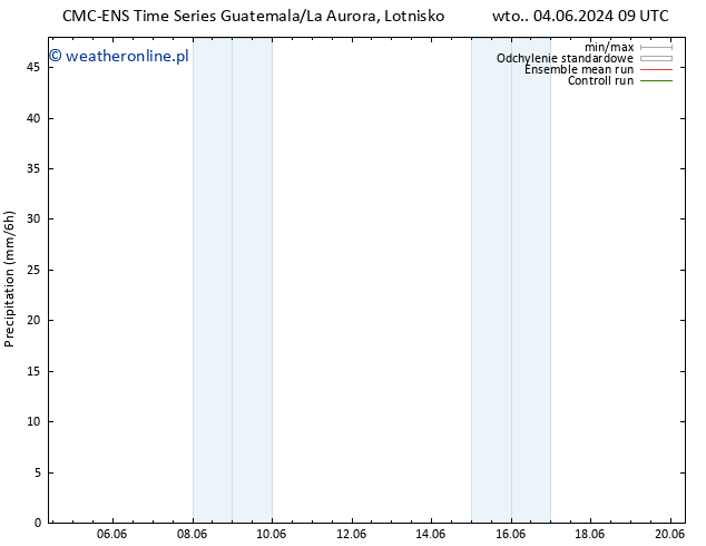 opad CMC TS nie. 16.06.2024 15 UTC