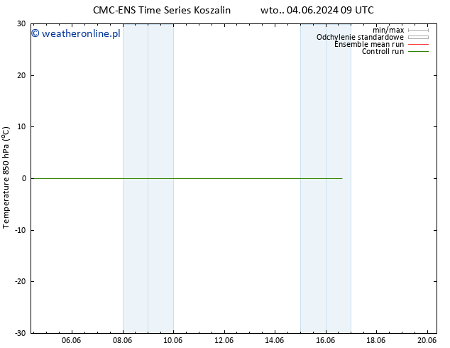 Temp. 850 hPa CMC TS nie. 16.06.2024 15 UTC