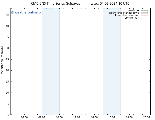 opad CMC TS śro. 05.06.2024 10 UTC