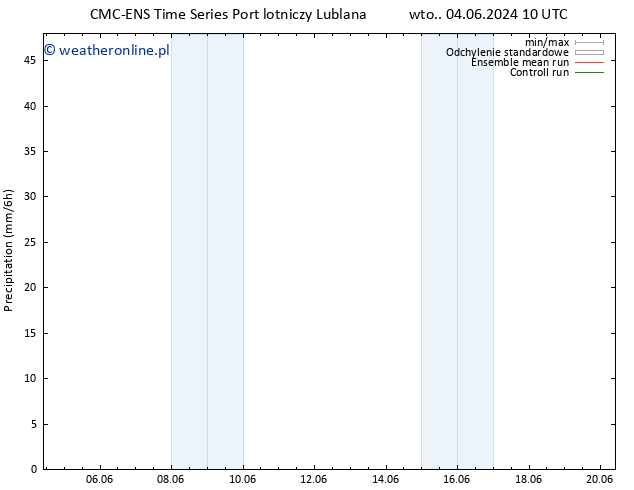 opad CMC TS śro. 05.06.2024 10 UTC