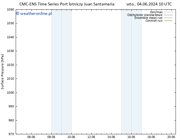 ciśnienie CMC TS nie. 09.06.2024 04 UTC