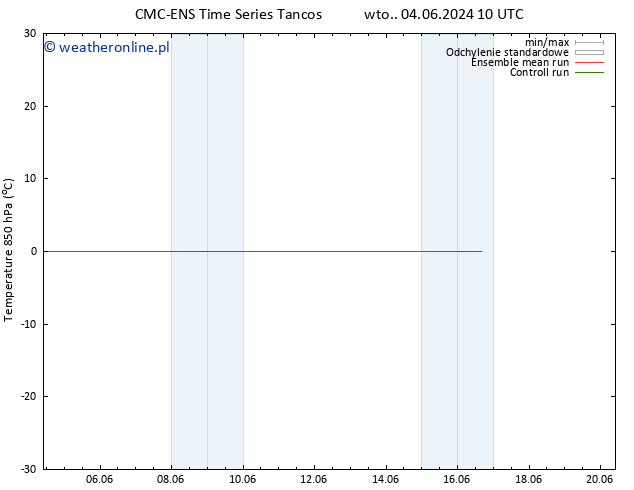 Temp. 850 hPa CMC TS wto. 11.06.2024 10 UTC