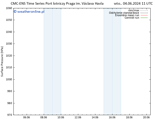 ciśnienie CMC TS wto. 04.06.2024 17 UTC