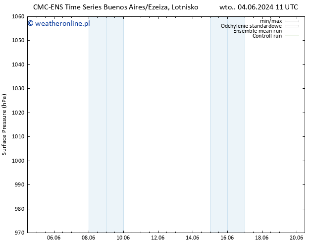 ciśnienie CMC TS czw. 06.06.2024 05 UTC