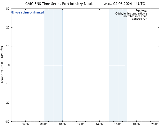 Temp. 850 hPa CMC TS pt. 14.06.2024 11 UTC