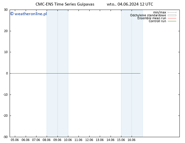 Height 500 hPa CMC TS śro. 05.06.2024 12 UTC