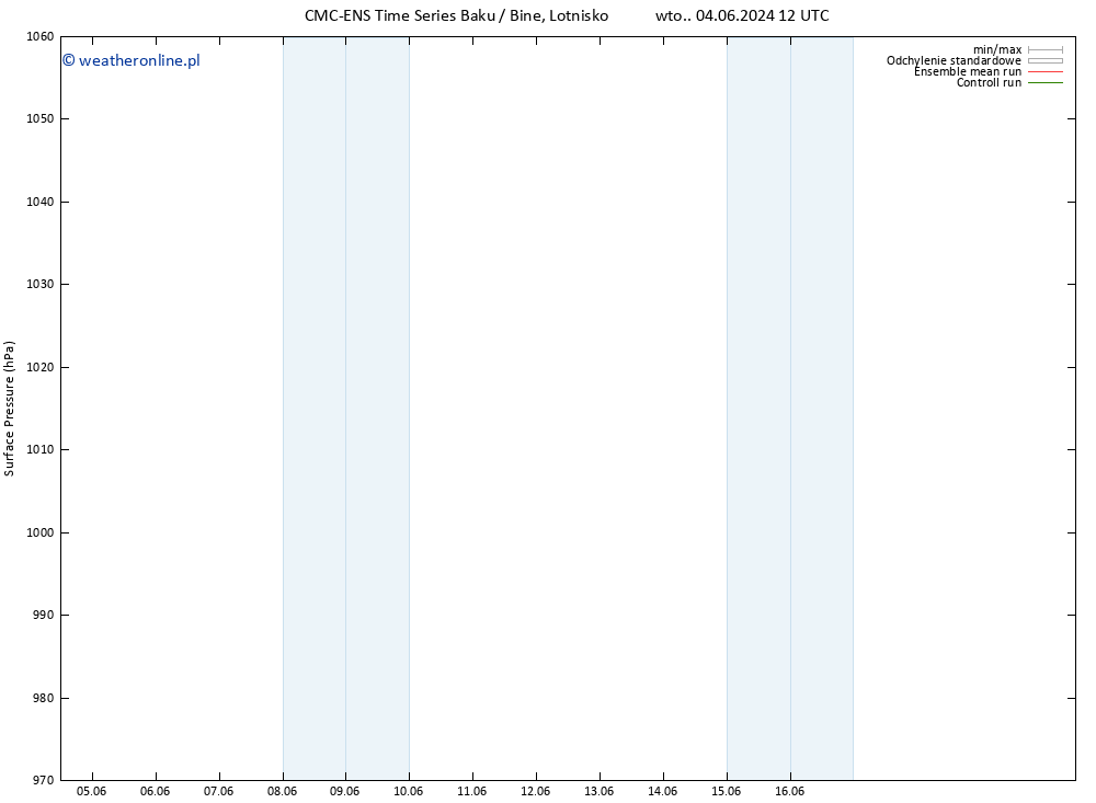 ciśnienie CMC TS pt. 07.06.2024 06 UTC