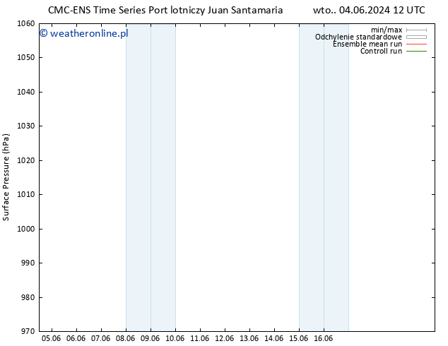 ciśnienie CMC TS wto. 11.06.2024 18 UTC