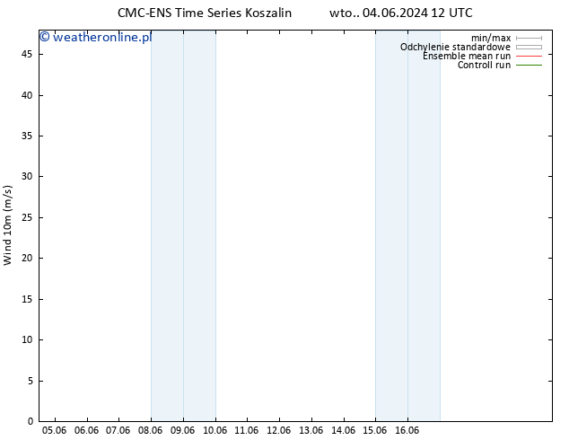 wiatr 10 m CMC TS śro. 05.06.2024 12 UTC